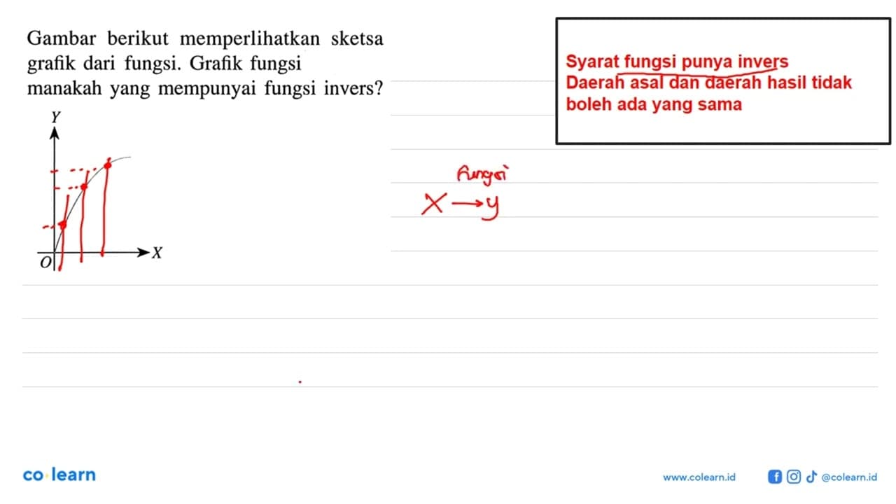 Gambar berikut memperlikan sketsa grafik dari fungsi.