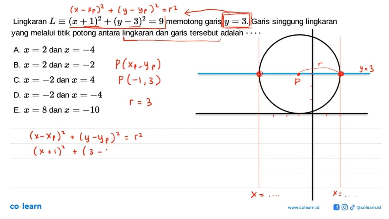 Lingkaran L ekuivalen (x+1)^2+(y-3)^2=9 memotong garis y=3