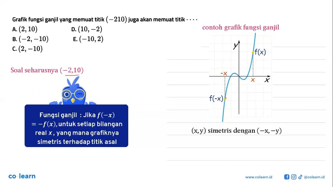 Grafik fungsi ganjil yang memuat titik (-210) juga akan