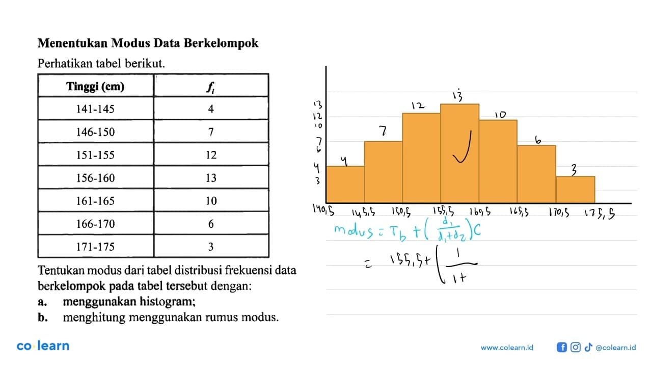 Menentukan Modus Data Berkelompok Perhatikan tabel berikut.