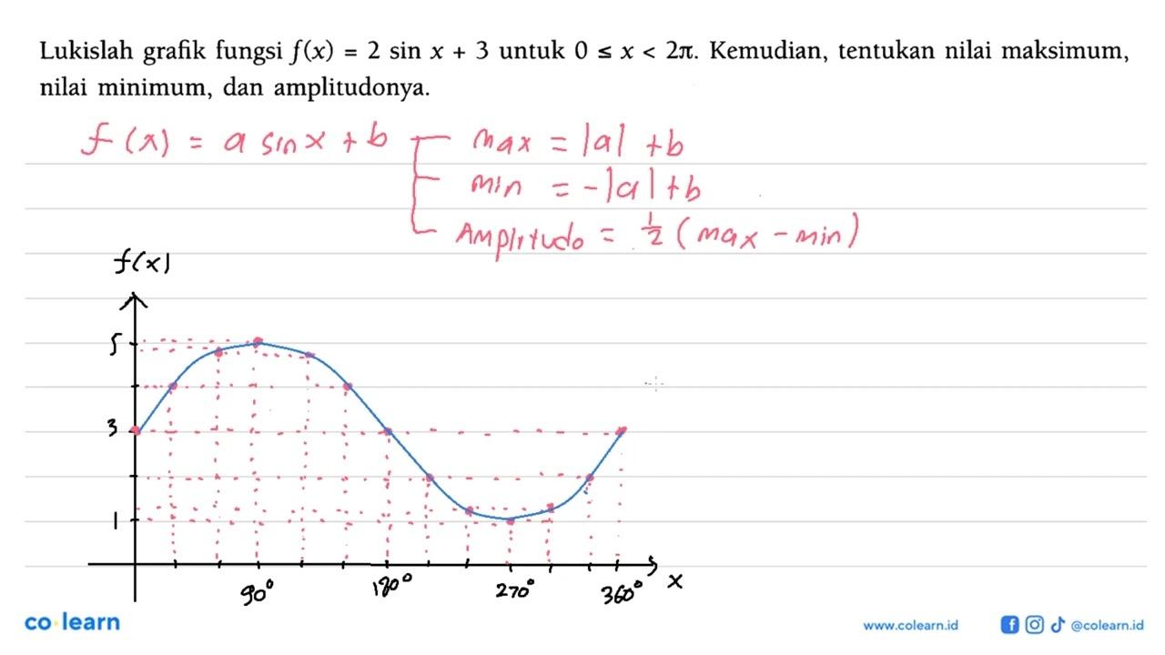 Lukislah grafik fungsi f(x)=2sin x+3 untuk 0<=x<=2pi.