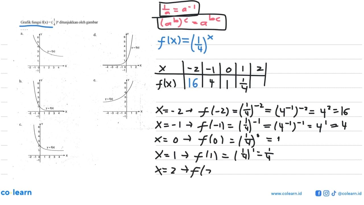 Grafik fungsi f(x)=(1/4)^x ditunjukkan oleh gambar . . . .