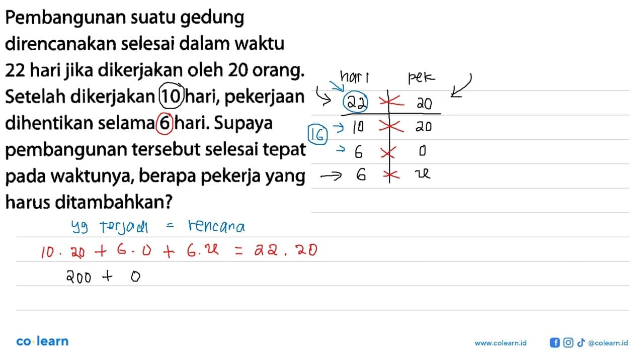 Pembangunan suatu gedungdirencanakan selesai dalam waktu22