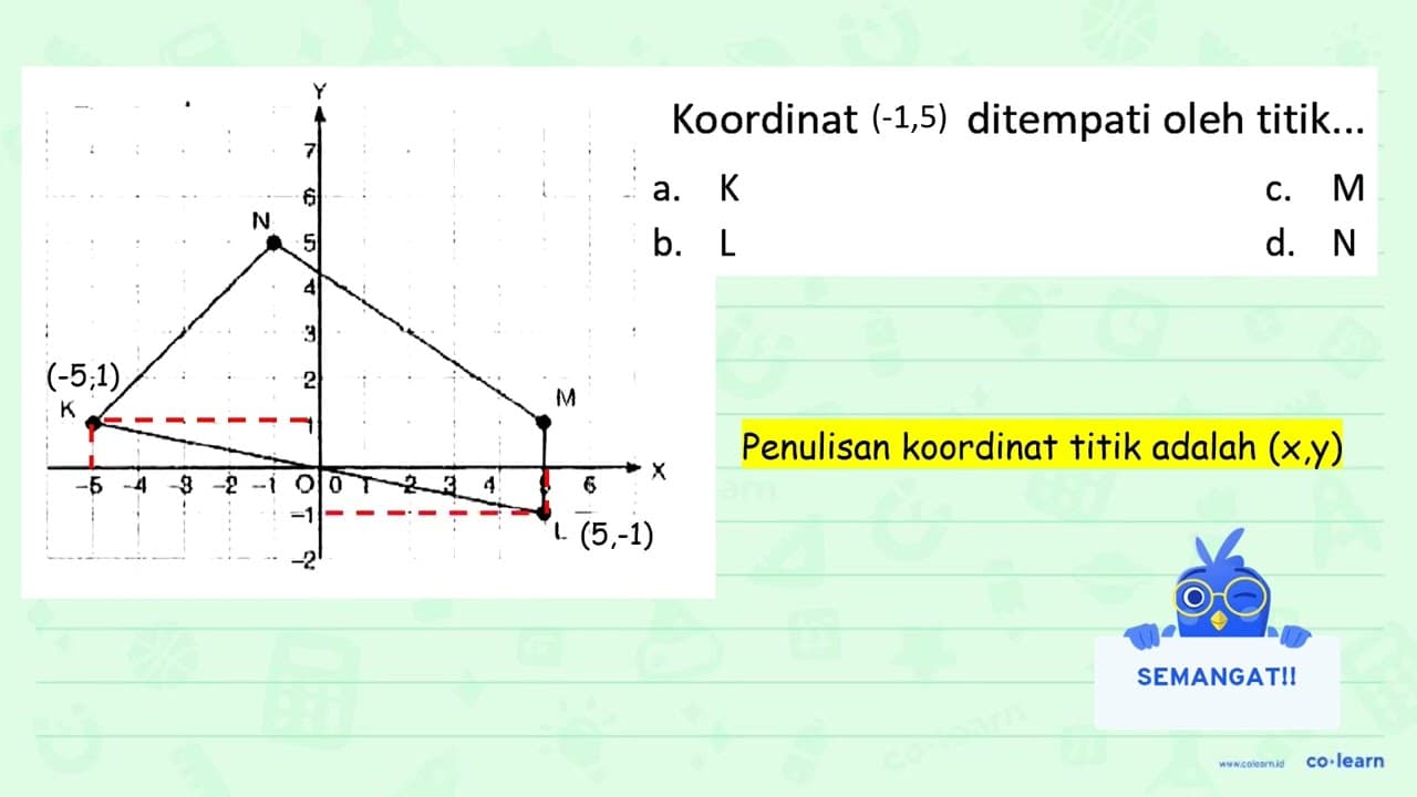 Perhatikan segi empat ABCD pada bidang koordinat berikut.