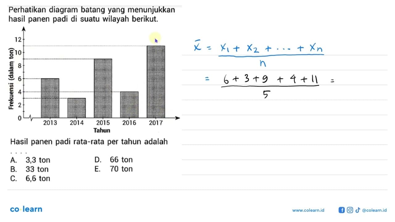 Perhatikan diagram batang yang menunjukkan hasil panen padi