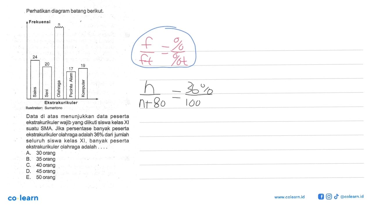 Perhatikan diagram batang berikut. 24 20 n 17 19 Data di