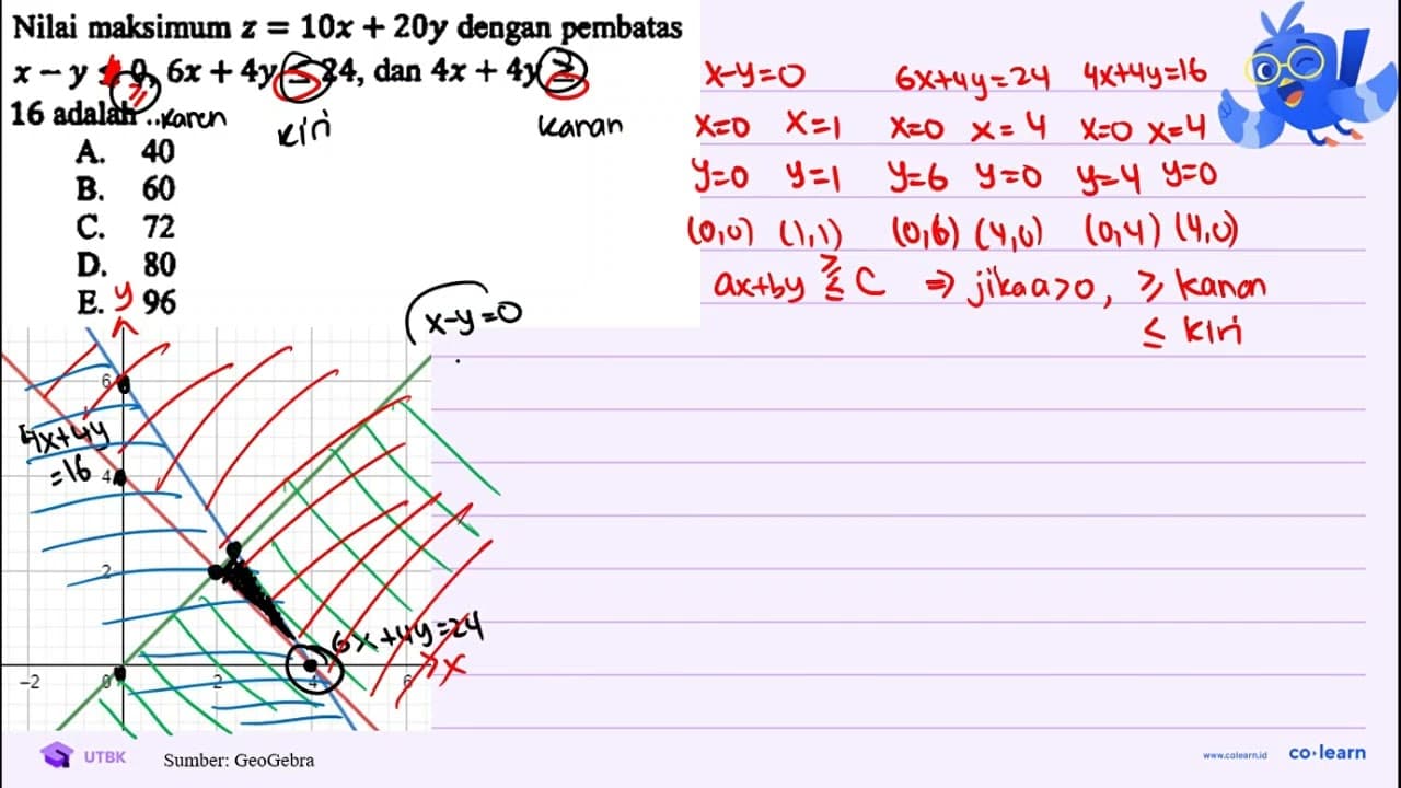 Nilai maksimum z=10 x+20 y dengan pembatas x-y <= 0,6 x+4 y