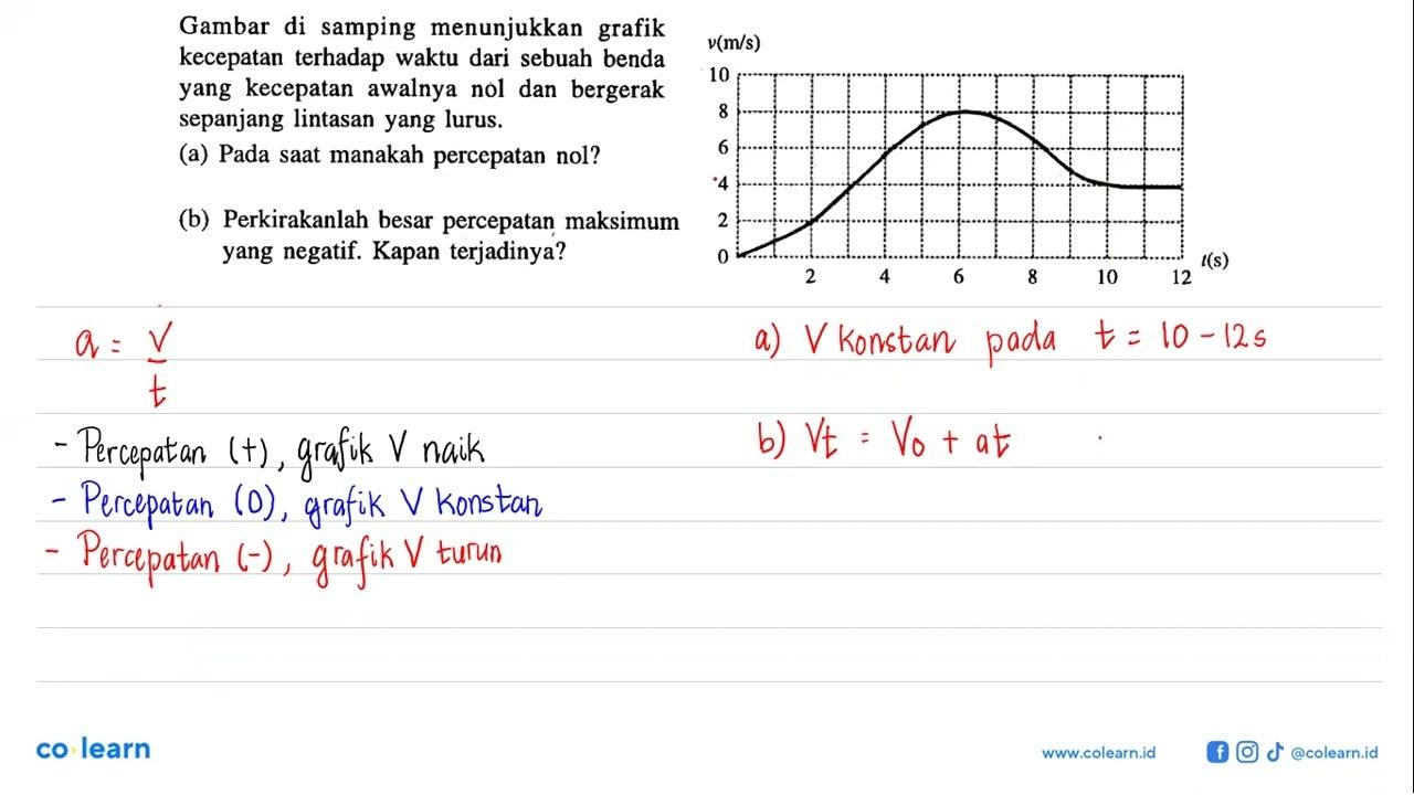 Gambar di samping menunjukkan grafik kecepatan terhadap