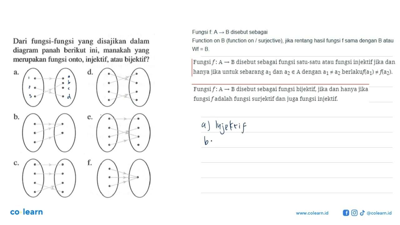 Dari fungsi-fungsi yang disajikan dalam diagram panah