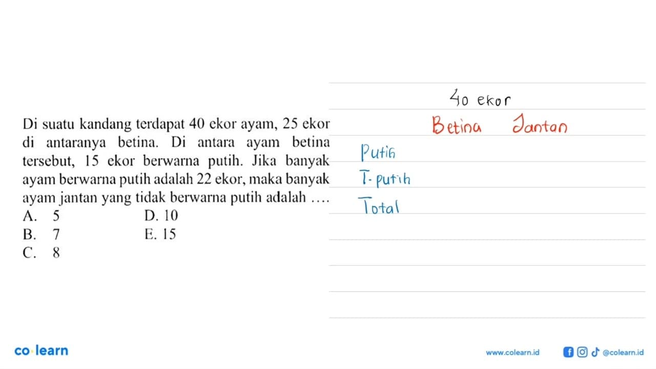 Di suatu kandang terdapat 40 ekor ayam, 25 ekor di