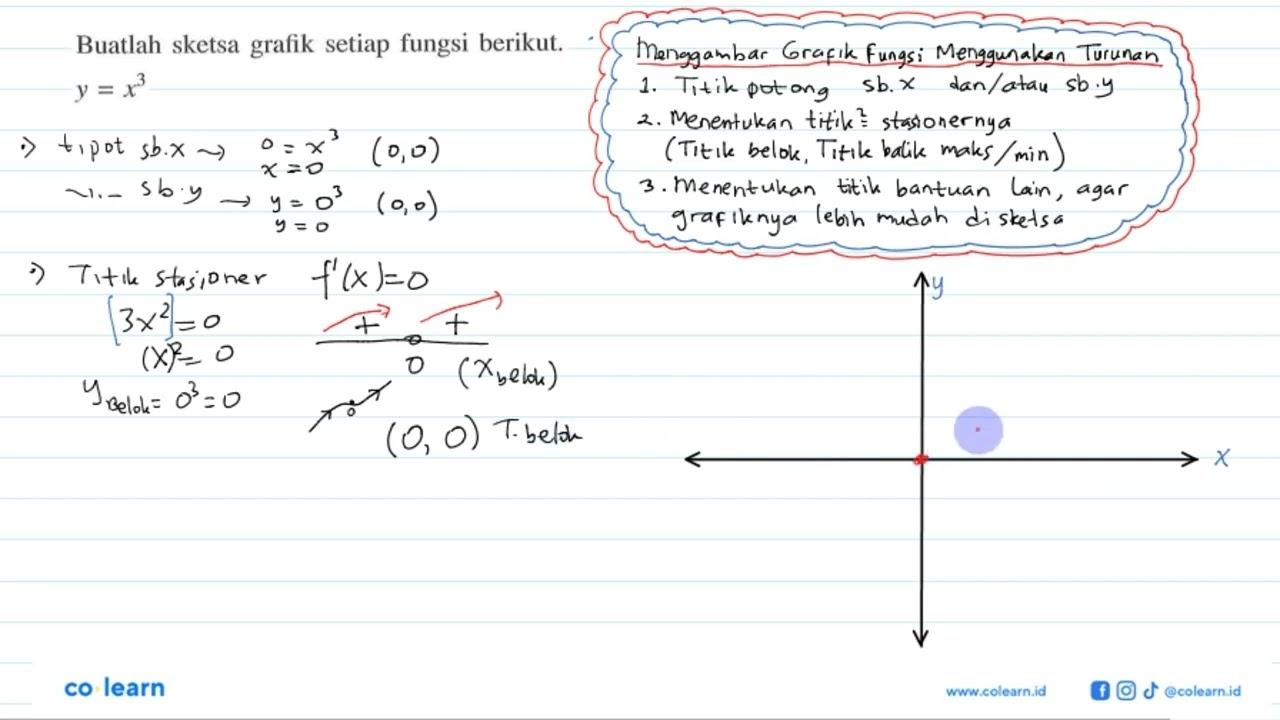 Buatlah sketsa grafik setiap fungsi berikut.y=x^3