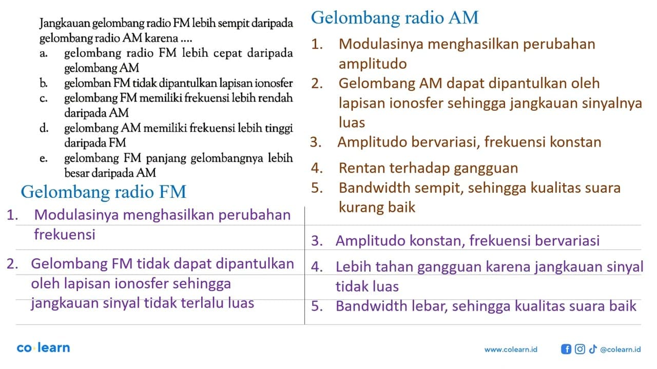 Jangkauan gelombang radio FM lebih sempit daripada