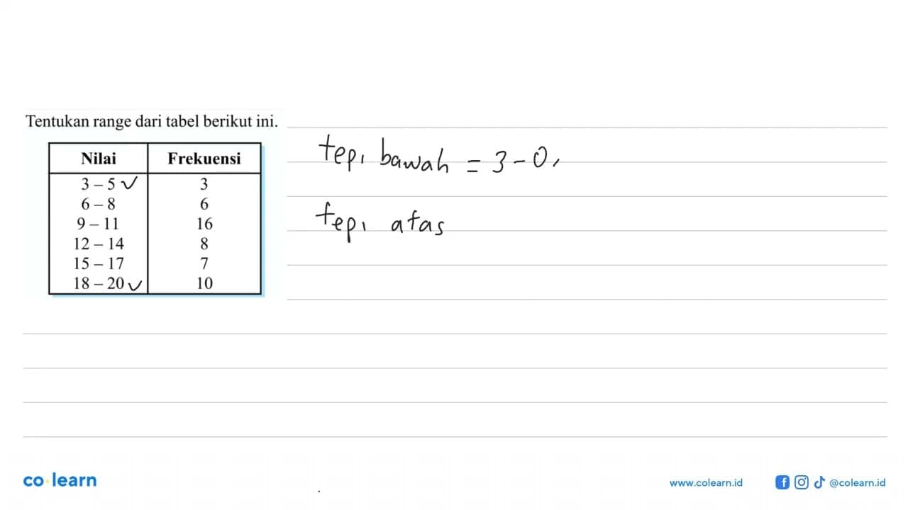 Tentukan range dari tabel berikut ini. Nilai Frekuensi 3-5
