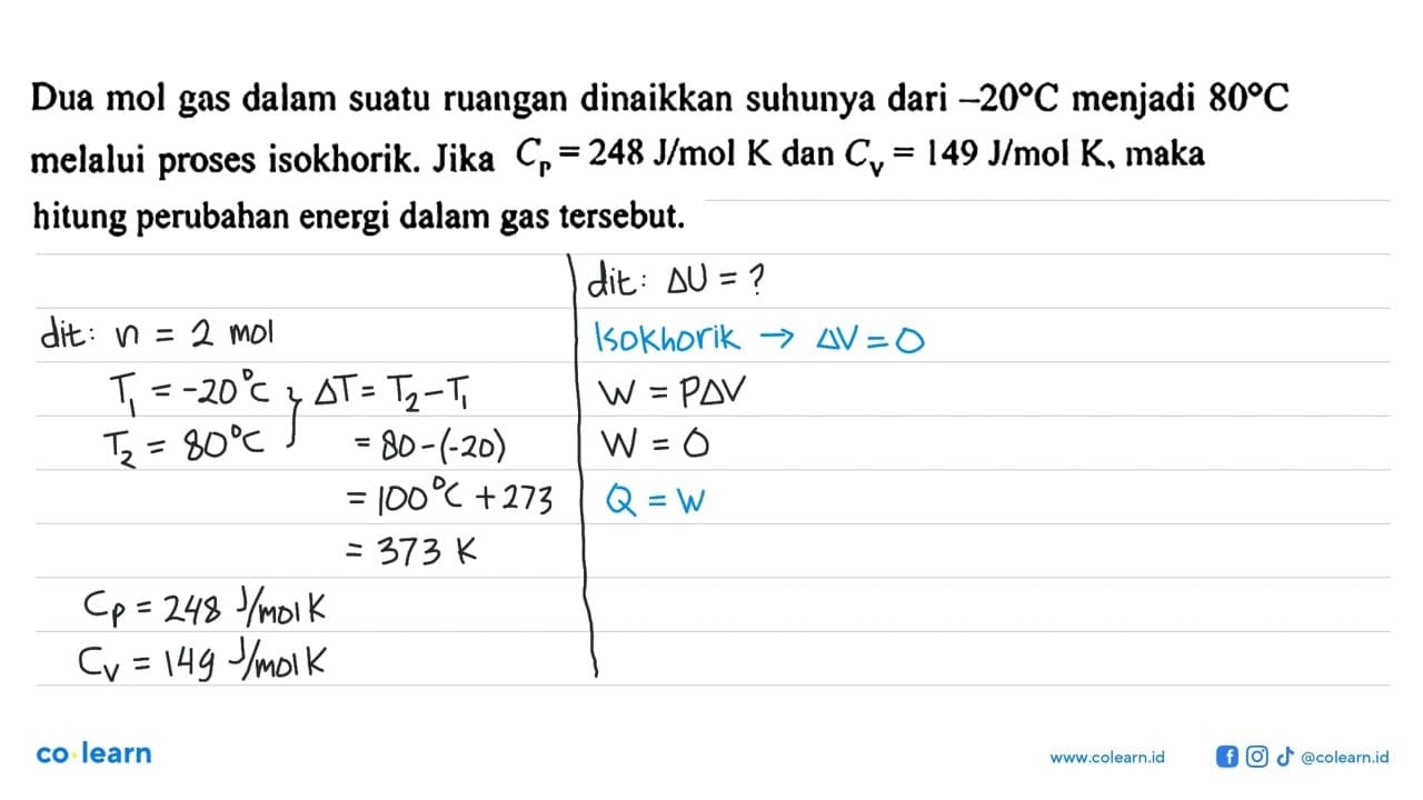 Dua mol gas dalam suatu ruangan dinaikkan suhunya dari -20