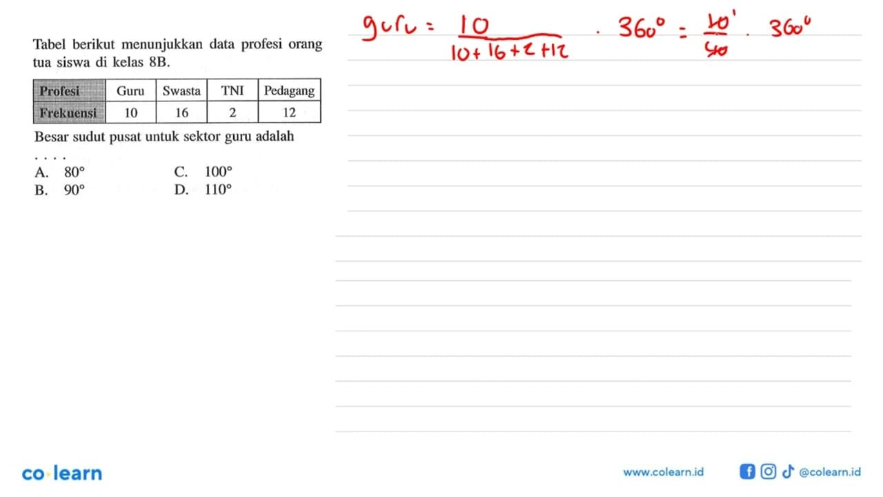 Tabel berikut menunjukkan data profesi orang tua siswa di