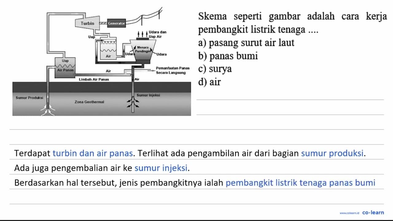 Skema seperti gambar adalah cara kerja pembangkit listrik