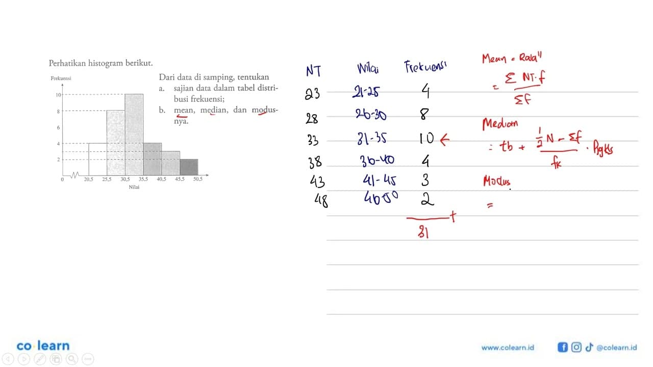 Perhatikan histogram berikut. Dari data di samping;