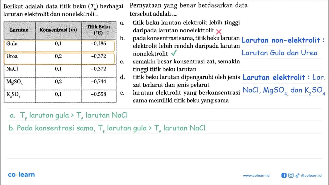 Berikut adalah data titik beku (Tb) berbagai larutan