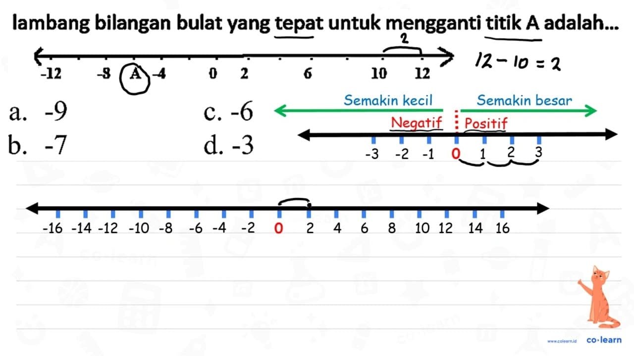 lambang bilangan bulat yang tepat untuk mengganti titik A