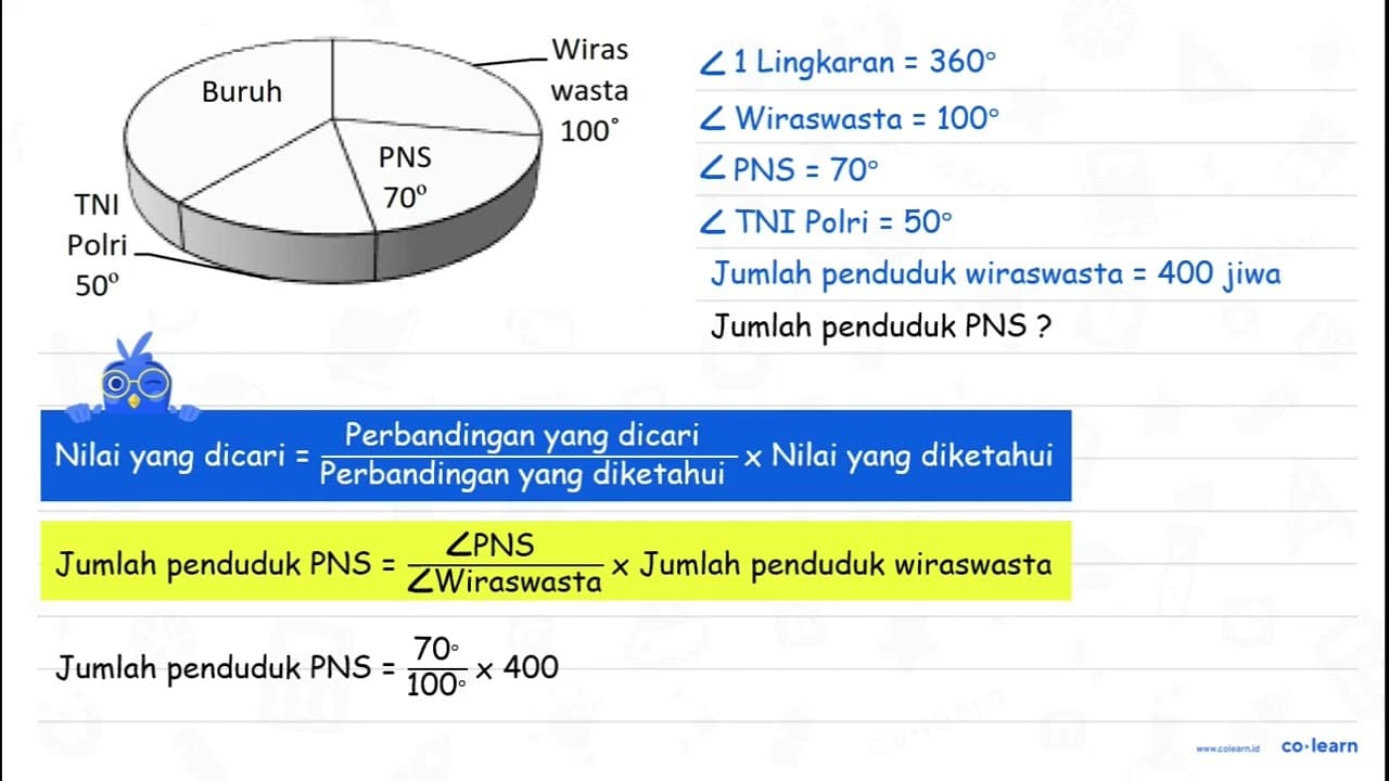 Jika Jumlah penduduk dengan mata pencaharian wiraswasta 400