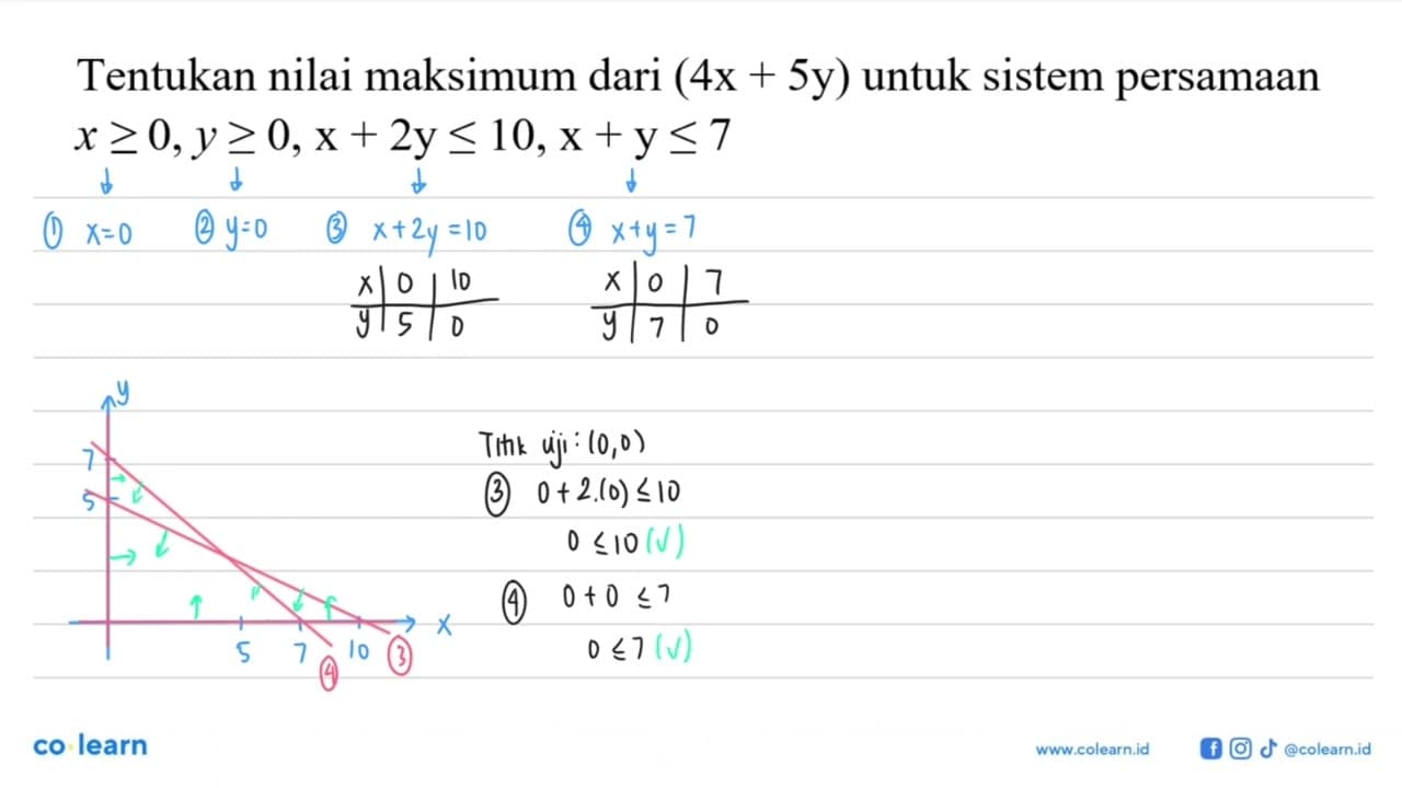 Tentukan nilai maksimum dari (4x+5y) untuk sistem persamaan