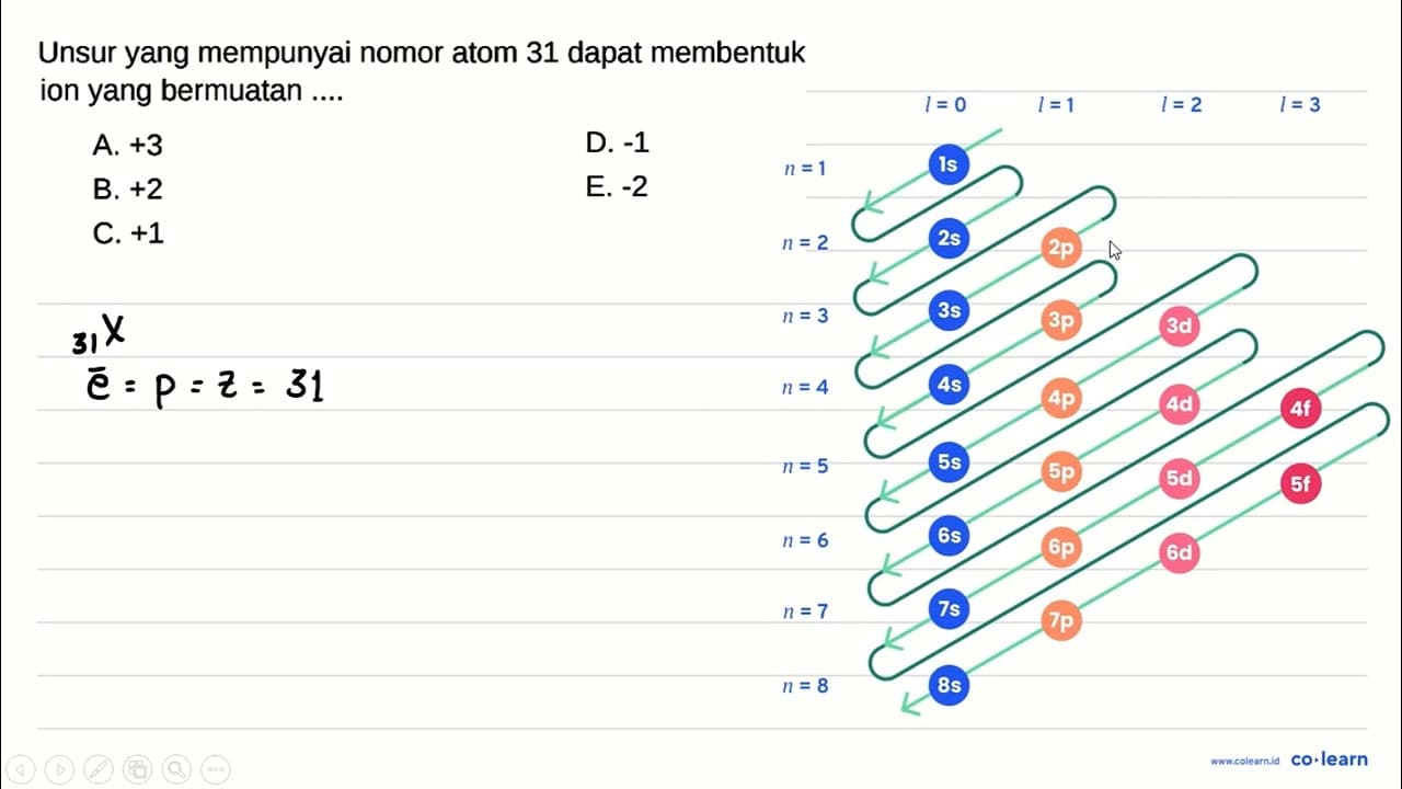 Unsur yang mempunyai nomor atom 31 dapat membentuk ion yang