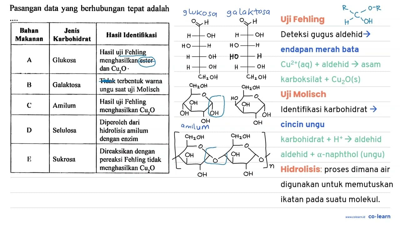 Pasangan data yang berhubungan tepat adalah Bahan Makanan