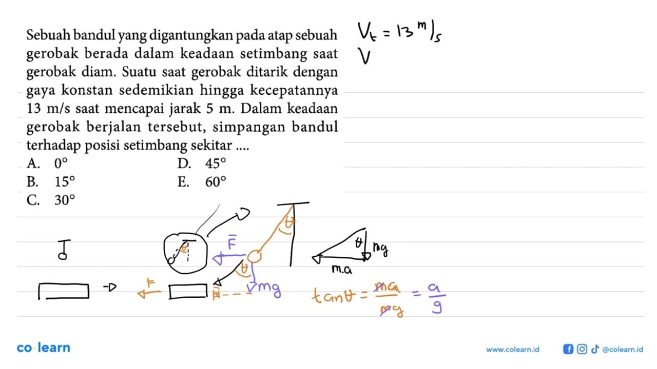 Sebuah bandul yang digantungkan pada atap sebuah gerobak