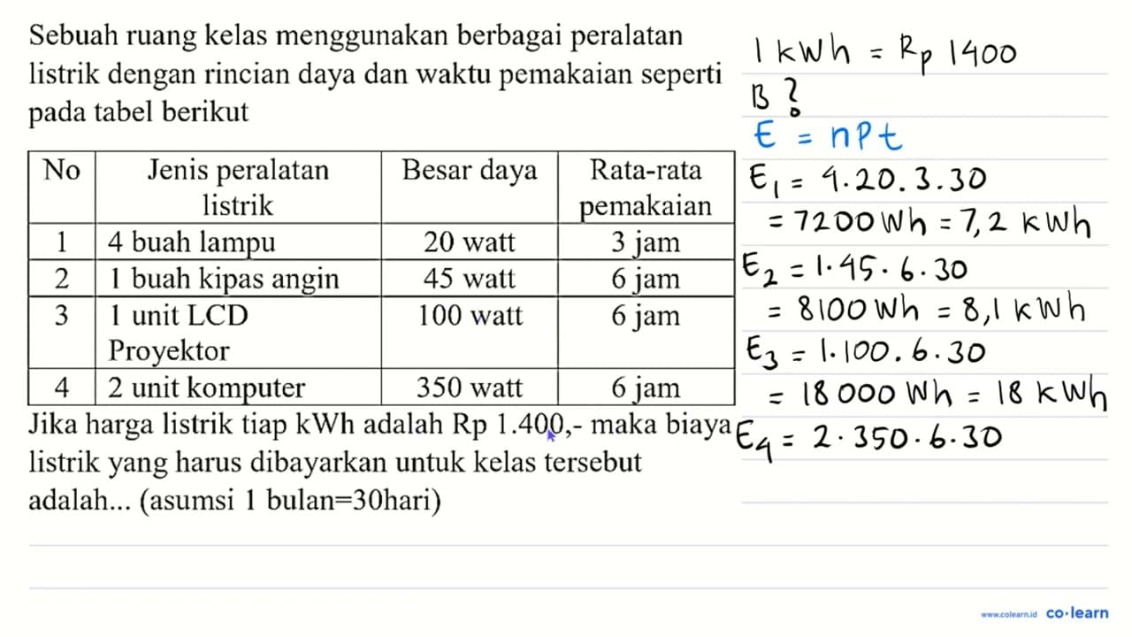 Sebuah ruang kelas menggunakan berbagai peralatan listrik