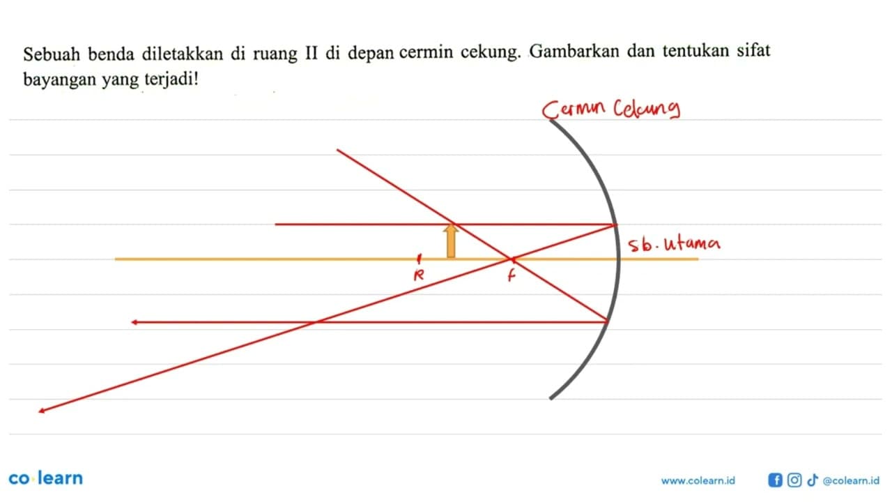 Sebuah benda diletakkan di ruang II di depan cermin cekung.