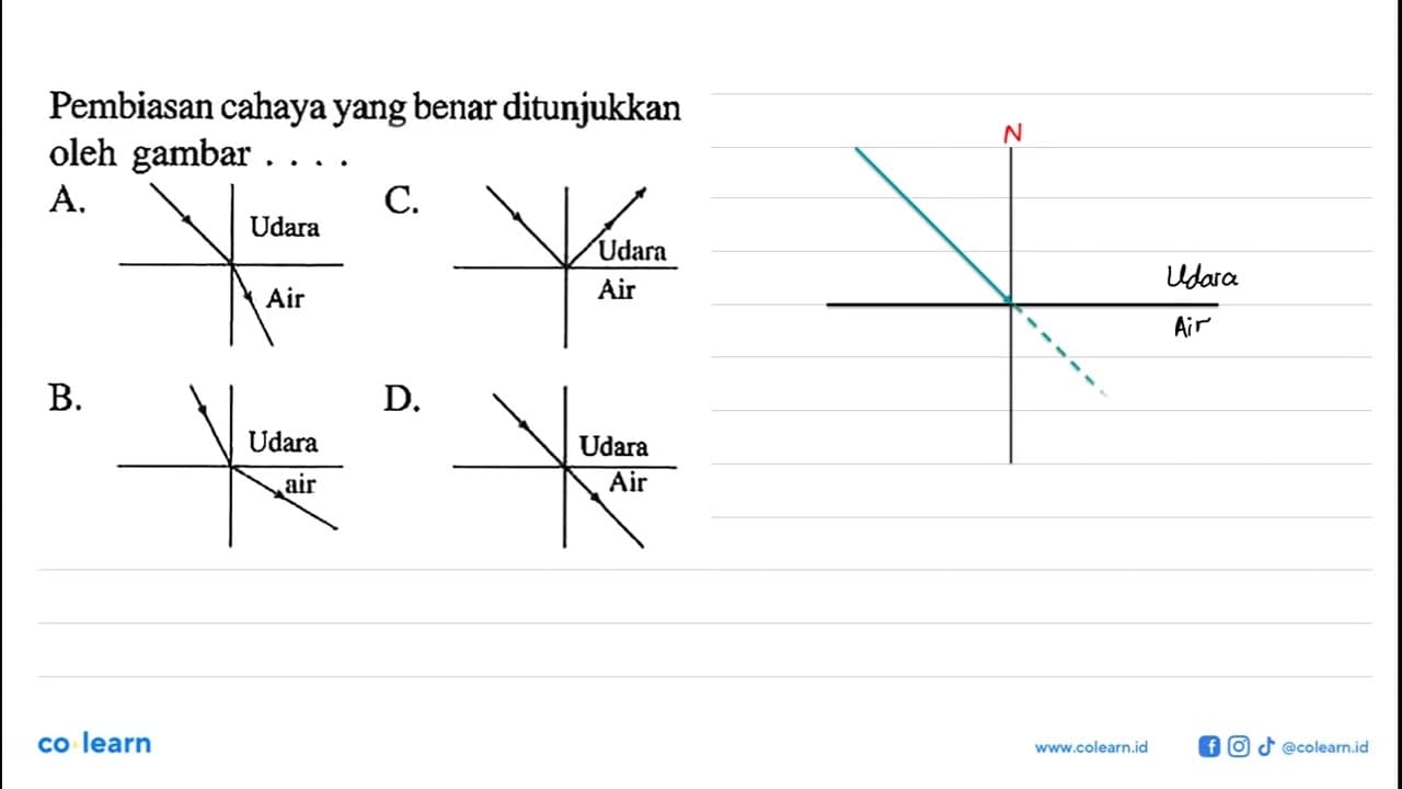 Pembiasan cahaya yang benar ditunjukkan oleh gambar ....