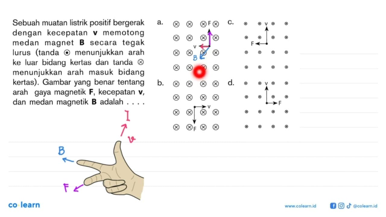 Sebuah muatan listrik positif bergerak dengan kecepatan v