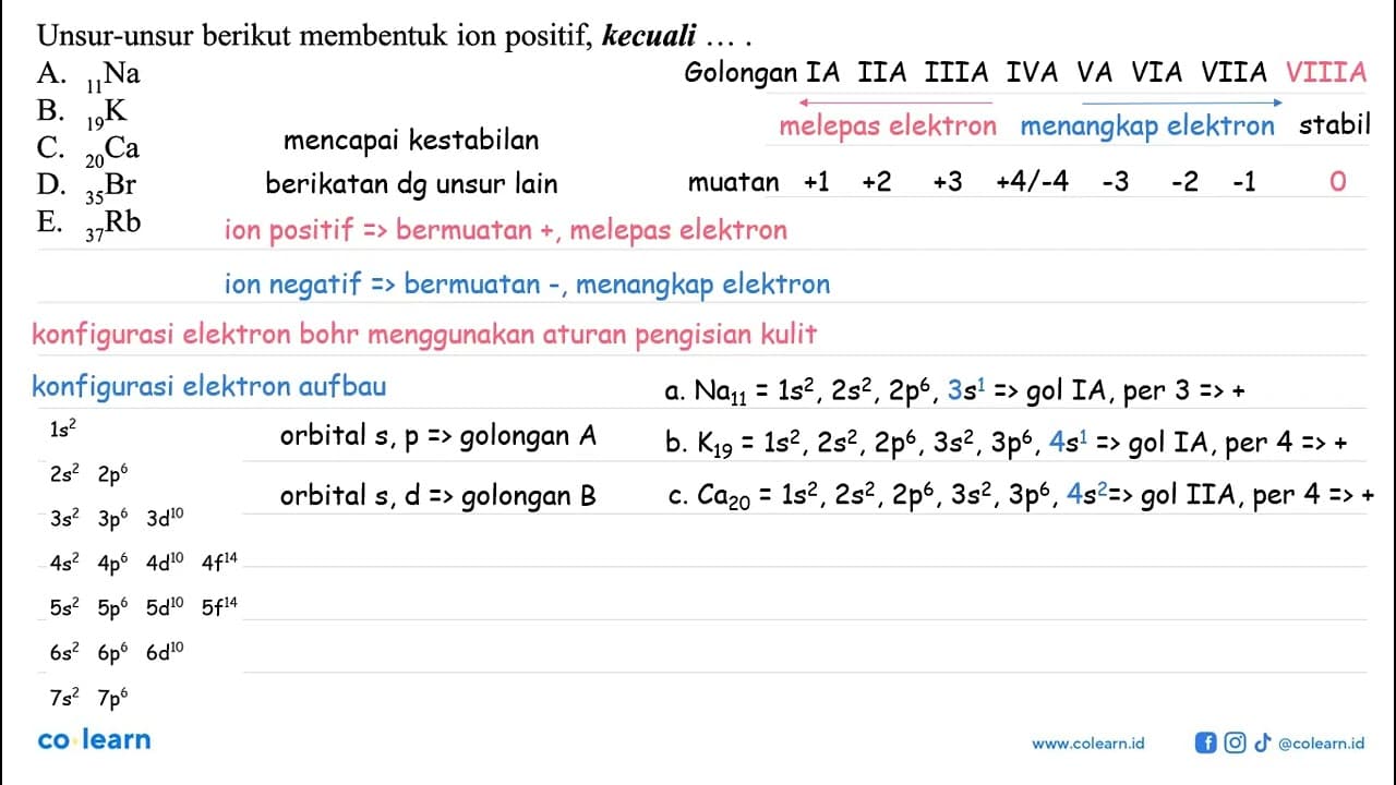 Unsur-unsur berikut membentuk ion positif, kecuali ....