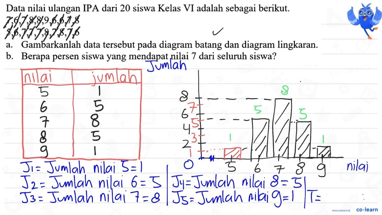 Data nilai ulangan IPA dari 20 siswa Kelas VI adalah