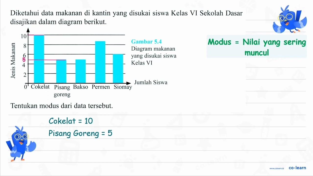 Diketahui data makanan di kantin yang disukai siswa Kelas