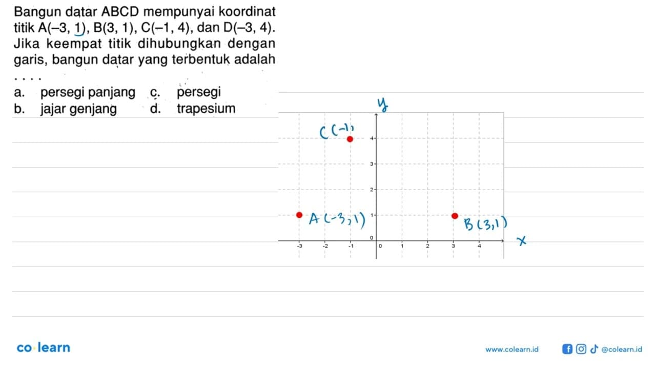 Bangun datar ABCD mempunyai koordinat titik A(-3, 1) , B(3,