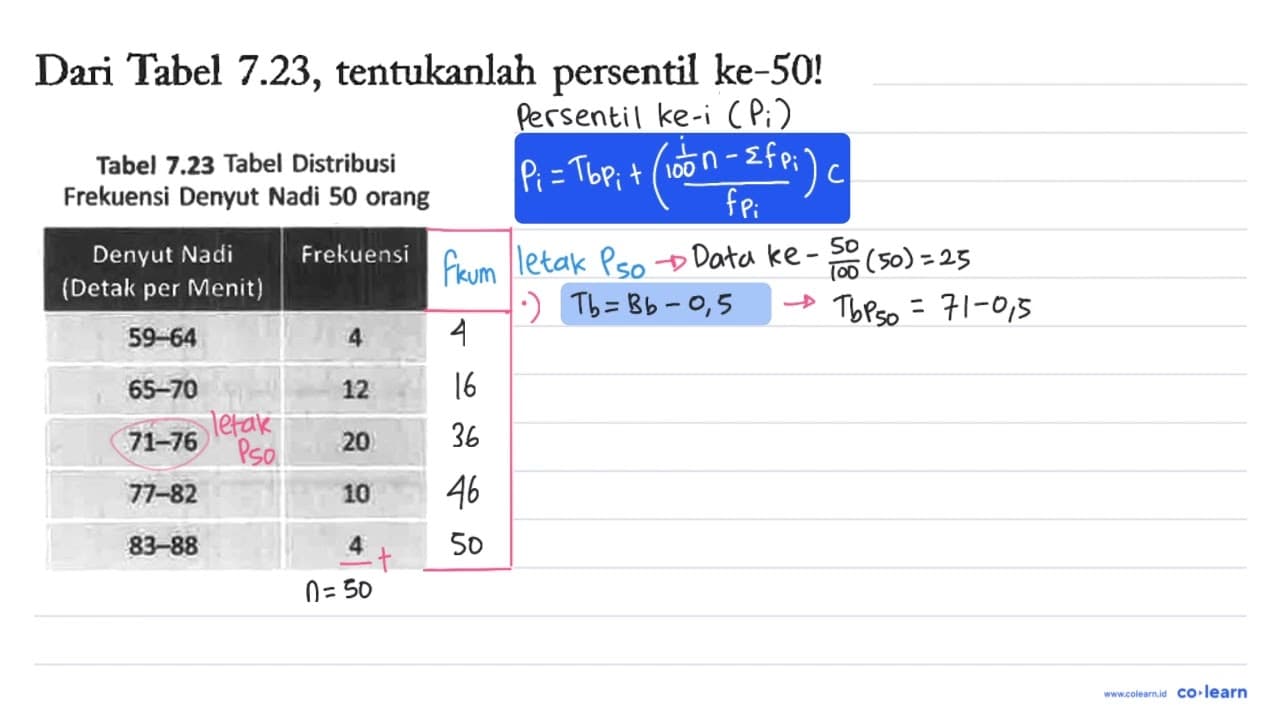 Dari Tabel 7.23, tentukanlah persentil ke-50!