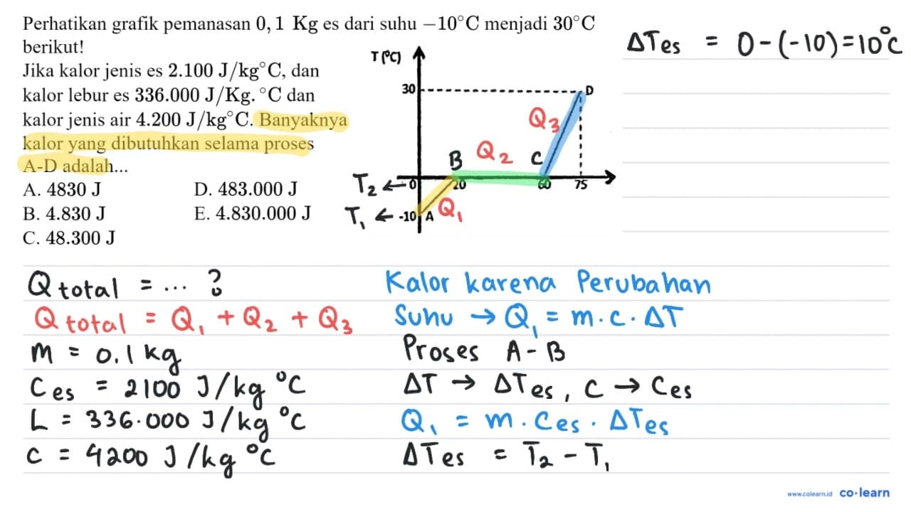 Perhatikan grafik pemanasan 0,1 Kg es dari suhu -10 C