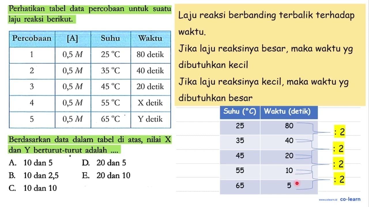 Perhatikan tabel data percobaan untuk suatu laju reaksi