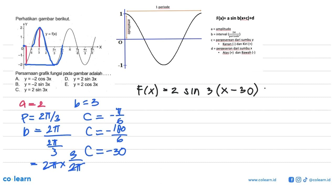 Perhatikan gambar berikut y = f(x) Persamaan grafik fungsi