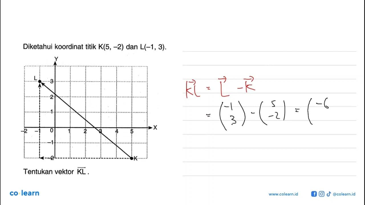 Diketahui koordinat titik K(5,-2) dan L(-1,3).Tentukan