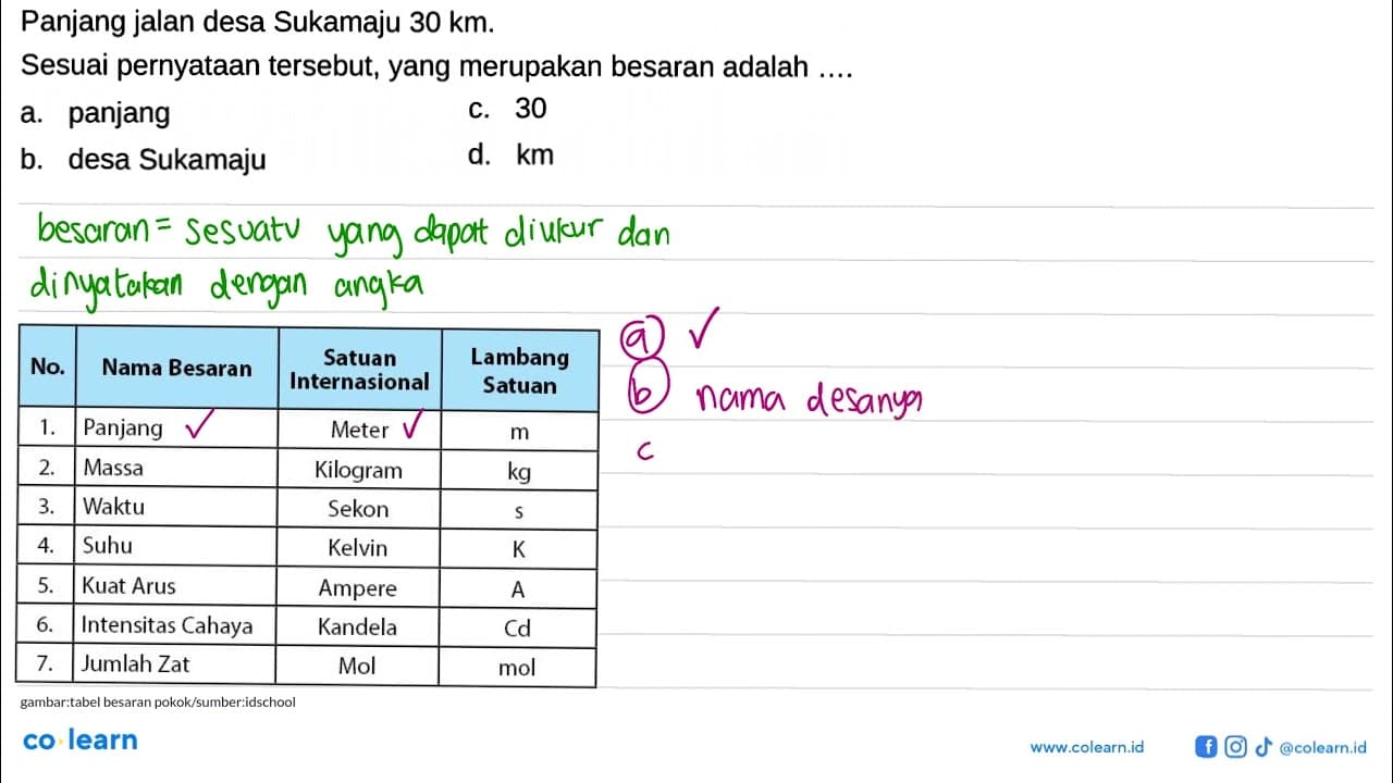 Panjang jalan desa Sukamaju 30 km. Sesuai pernyataan