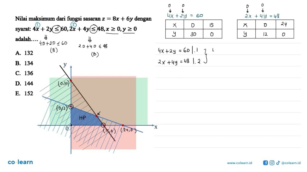 Nilai maksimum dari fungsi sasaran z=8x+6y dengan syarat: