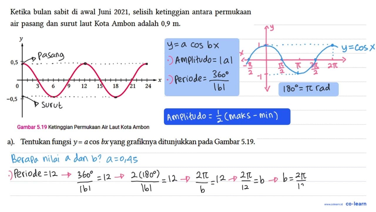 Ketika bulan sabit di awal Juni 2021, selisih ketinggian