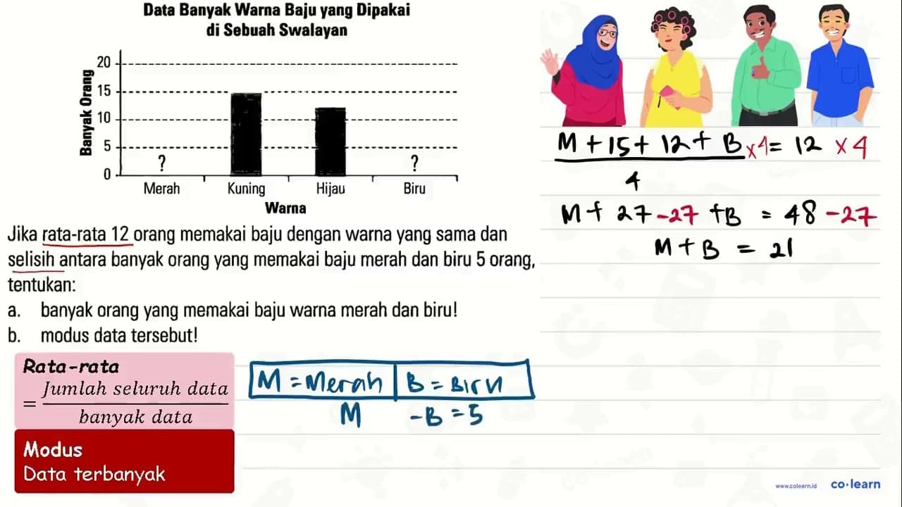 Data Banyak Warna Baju yang Dipakai di Sebuah Swalayan Jika