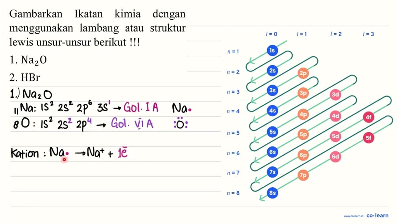 Gambarkan Ikatan kimia dengan menggunakan lambang atau