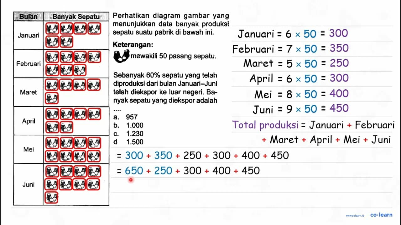 Perhatikan diagram gambar yang menunjukkan data banyak