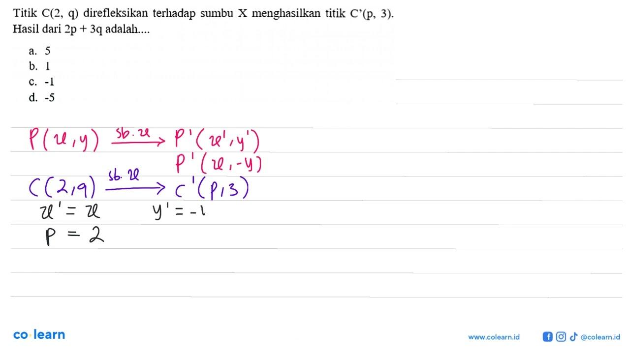 Titik C(2, q) direfleksikan terhadap sumbu X menghasilkan