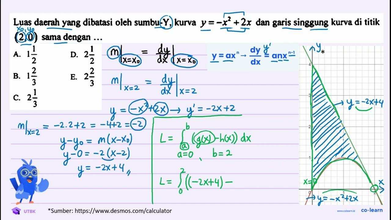 Luas daerah yang dibatasi oleh sumbu-Y, kurva y=-x^(2)+2 x