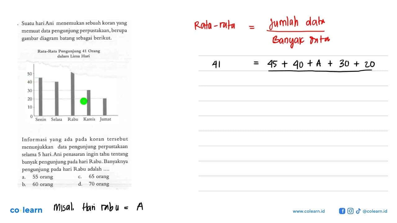 Suatu hari Ani menemukan sebuah koran yang memuat data